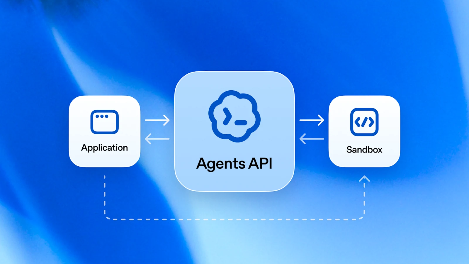 OpenAI’nin Agents API duyurusundaki resmî ürün görseli